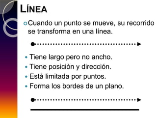 LÍNEA
Cuando un punto se mueve, su recorrido
se transforma en una línea.
 Tiene largo pero no ancho.
 Tiene posición y dirección.
 Está limitada por puntos.
 Forma los bordes de un plano.
 