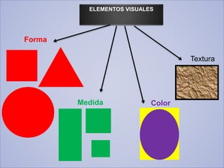 ELEMENTOS VISUALES
Textura
Forma
Medida Color
 