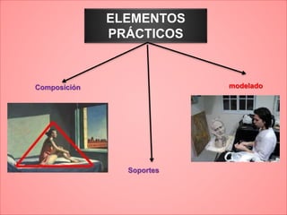 ELEMENTOS
PRÁCTICOS
modeladoComposición
Soportes
 