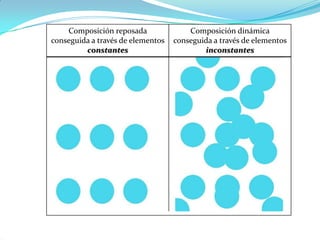 Composición reposada
conseguida a través de elementos
constantes

Composición dinámica
conseguida a través de elementos
inconstantes

 