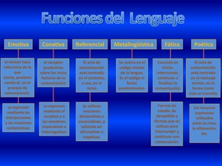 Aprender lengua es aprender a comunicarse con efectividad, es saber trasmitir a los demás nuestros pensamientos, es lograr comprender los de nuestros semejantes.