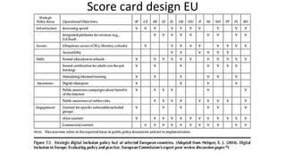 Score card design EU