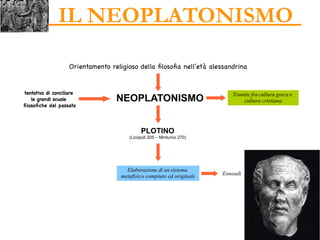 Enneadi
IL NEOPLATONISMO
NEOPLATONISMO
Orientamento religioso della filosofia nell'età alessandrina
PLOTINO
(Licopoli 205 – Minturno 270)
tentativo di conciliare
le grandi scuole
filosofiche del passato
Tramite fra cultura greca e
cultura cristiana
Elaborazione di un sistema
metafisico compiuto ed originale
 