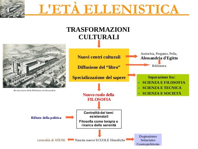 Risultati immagini per ELLENISMO