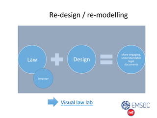 Re-­‐design 
/ 
re-­‐modelling 
Language 
Law 
Design 
More 
engaging, 
understandable 
legal 
documents 
Visual law lab 
Language 
 
