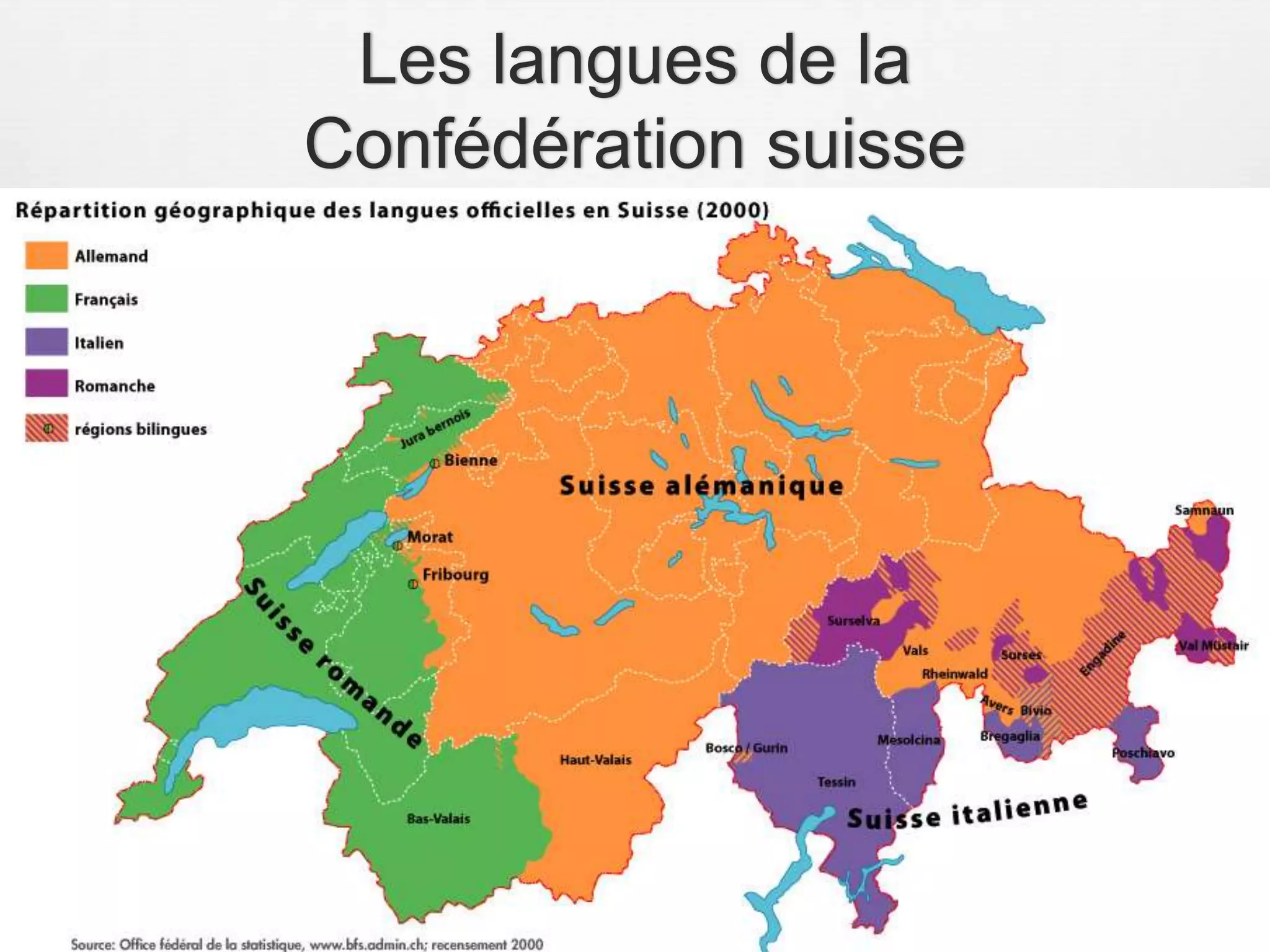 Les langues de la Confédération suisse