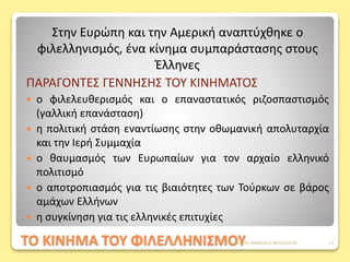 ΤΟ ΚΙΝΗΜΑ ΤΟΥ ΦΙΛΕΛΛΗΝΙΣΜΟΥ
Στην Ευρώπη και την Αμερική αναπτύχθηκε ο
φιλελληνισμός, ένα κίνημα συμπαράστασης στους
Έλληνες
ΠΑΡΑΓΟΝΤΕΣ ΓΕΝΝΗΣΗΣ ΤΟΥ ΚΙΝΗΜΑΤΟΣ
 ο φιλελευθερισμός και ο επαναστατικός ριζοσπαστισμός
(γαλλική επανάσταση)
 η πολιτική στάση εναντίωσης στην οθωμανική απολυταρχία
και την Ιερή Συμμαχία
 ο θαυμασμός των Ευρωπαίων για τον αρχαίο ελληνικό
πολιτισμό
 ο αποτροπιασμός για τις βιαιότητες των Τούρκων σε βάρος
αμάχων Ελλήνων
 η συγκίνηση για τις ελληνικές επιτυχίες
ΦΑΤΣΗ ΑΘΑΝΑΣΙΑ ΦΙΛΟΛΟΓΟΣ 13
 