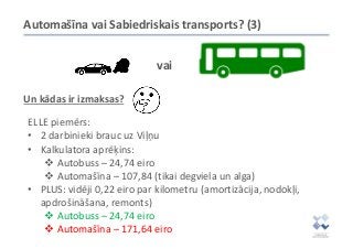 Automašīna vai Sabiedriskais transports? (3)
Un kādas ir izmaksas?
vai
ELLE piemērs:
• 2 darbinieki brauc uz Viļņu
• Kalkulatora aprēķins:
❖ Autobuss – 24,74 eiro
❖ Automašīna – 107,84 (tikai degviela un alga)
• PLUS: vidēji 0,22 eiro par kilometru (amortizācija, nodokļi,
apdrošināšana, remonts)
❖ Autobuss – 24,74 eiro
❖ Automašīna – 171,64 eiro
 