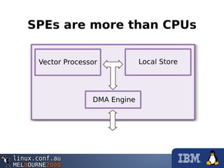 SPEs are more than CPUs
 