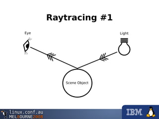 Raytracing #1
 