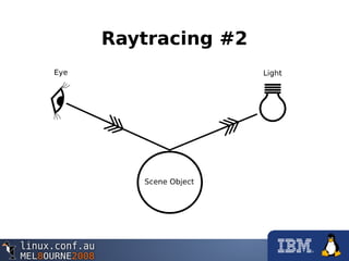 Raytracing #2
 