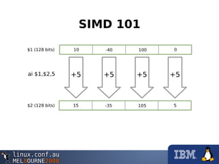 SIMD 101
 
