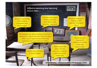 EFFECTIVEEf TfecEtiAve CteaHchIinNgG an dA leNarDnin LgE ARNING… 
occurs when… 
Student autonomy 
and initiative 
accepted and 
encouraged. 
Students engage in 
dialogue with 
teacher and each 
other 
Teacher asks open-ended 
Higher level thinking 
is encouraged 
questions 
and allows wait 
time for response 
Class uses raw 
data, primary 
sources, physical 
and interactive 
materials. 
Knowledge and ideas emerge only from a 
situation in which learners have to draw 
them out of experiences that have 
meaning and importance to them. 
Students are 
engaged in 
experiences that 
challenge 
hypotheses 
John Dewey – Constructivist Pedagogy, 1916 
 