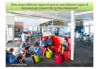 How many different types of spaces and different types of 
WHAT WILL LEARNING LOOK LIKE? 
 
learning are catered for in this classroom? 
 