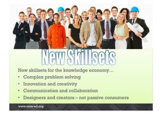 NEW SKILLSETS REQUIRED 
New skillsets for the knowledge economy… 
• Complex problem solving 
• Innovation and creativity 
• Communication and collaboration 
• Designers and creators – not passive consumers 
 