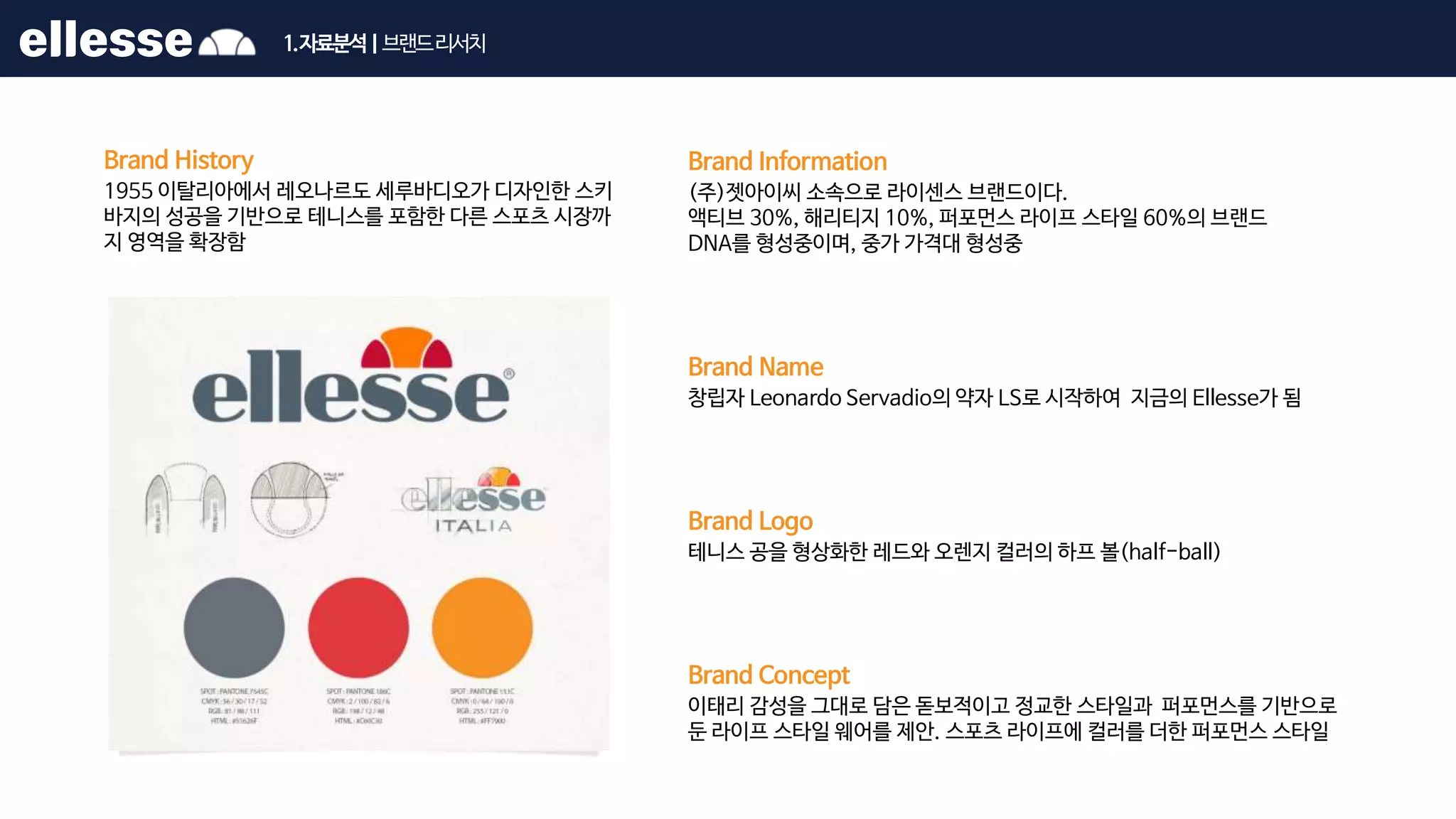 Ellesse Brand Analysis PPT