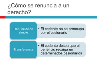¿Cómo se renuncia a un
derecho?

  Renunciación    • El cedente no se preocupa
     simple         por el cesionario


                  • El cedente desea que el
  Transferencia     beneficio recaiga en
                    determinados cesionarios
 
