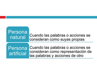 Persona
             Cuando las palabras o acciones se
 natural     consideran como suyas propias

Persona      Cuando las palabras o acciones se
             consideran como representación de
artificial   las palabras y acciones de otro
 