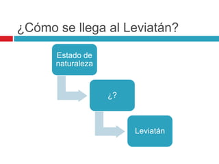 ¿Cómo se llega al Leviatán?

      Estado de
      naturaleza


                   ¿?



                        Leviatán
 