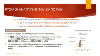ΡΥΘΜΟΙ ΑΝΑΠΤΥΞΗΣ ΤΟΥ ΕΜΠΟΡΙΟΥ
ΦΑΤΣΗ ΑΘΑΝΑΣΙΑ ΦΙΛΟΛΟΓΟΣ
5
 Η ανάπτυξη του εξωτερικού εμπορίου ακολούθησε ρυθμούς ανάλογους
 με τη γενικότερη βελτίωση των εθνικών οικονομικών μεγεθών αλλά και
 με τους ρυθμούς ανάπτυξης της διεθνούς εμπορικής κίνησης.
Η αύξηση της αξίας των συναλλαγών παρουσιάζεται εντυπωσιακή.
 Το 1851 η συνολική αξία των εισαγωγών και εξαγωγών της χώρας ήταν
περίπου 36.000.000 χρυσές δραχμές, ποσό που αυξήθηκε στα
235.000.000 το 1901 και στα 315.000.000 το 1911.
 Στο ίδιο διάστημα η Ελλάδα διευρύνθηκε με την προσάρτηση των Ιόνιων
νησιών και της Θεσσαλίας και ότι ο πληθυσμός της αυξήθηκε κατά 2,5
φορές.
Στατιστικά στοιχεία
36,000,000
235,000,000
315,000,000
0
200,000,000
400,000,000
Αξία εισαγωγών και
εξαγωγών
1851 1901 1911
 