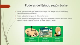 Poderes del Estado según Locke
 Poder ejecutivo: es el que debe hacer cumplir con la leyes de una sociedad y
sancionar su incumplimiento.
 Poder judicial: encargado de elaborar las leyes.
 Poder federativo: en cargado de la seguridad del estado y de sus relaciones con el
exterior. Según Locke es el poder de hacer guerra y la paz.
 