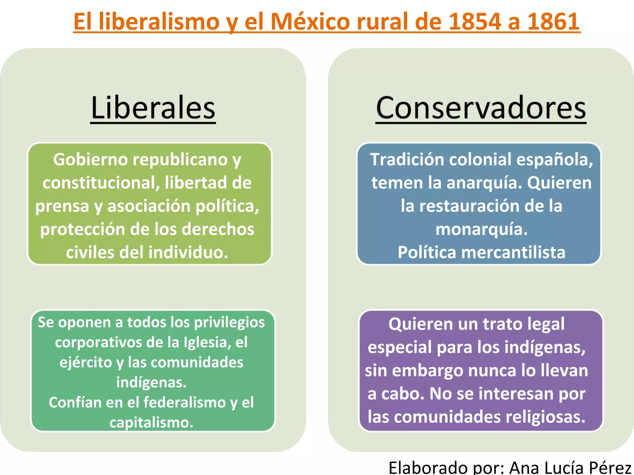 El liberalismo y el méxico rural de 1854 | PPT