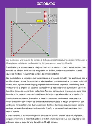 Este ejercicio es una variante del ejercicio 3 de los ejercicios físicos (ver ejercicio 3: fartlek), con la
diferencia que trabajamos con la presencia del balón y en un recorrido diferente.
En el circuito que se muestra en el dibujo se realizan dos vueltas con balón a ritmo aeróbico para
depositar los balones en la zona de recogida de los mismos, antes de iniciar las dos vueltas
siguientes donde se realizaran los cambios de ritmo sin el balón.
Este ejercicio tiene la ventaja de que contamos con la presencia del balón y de que trabaja toda la
plantilla a la vez, pero se debe mentalizar a los jugadores que deben realizar un trabajo individual,
es decir, cada jugador debe trabajar y progresar individualmente según sus cualidades y debe
controlar que a lo largo de las sesiones sus recorridos o distancias vayan aumentando ya que la
duración o tiempo es constante en cada etapa. También es importante ir variando las superficies
de contacto del balón e ir mejorando cada vez más la ejecución y la rapidez de la conducción.
En este circuito se alternan dos vueltas al recorrido en carrera continua con balón, con dos
vueltas al recorrido con cambios de ritmo sin balón como muestra el dibujo. En las vueltas con
cambios de ritmo realizaremos diversos cambios de ritmo: (tramo rojo seguiremos con carrera
continua, tramo verde realizaremos ritmo medio (trote) y el tramo azul realizaremos un ritmo
elevado (sprint).
El factor tiempo o la duración del ejercicio en todas sus etapas, también debe ser progresivo,
aunque normalmente al haber trabajado ya el fartlek simple (ejercicio 3), a este segundo tipo de
fartlek con balón le suelo dar una duración de 15 a 20 minutos.
 