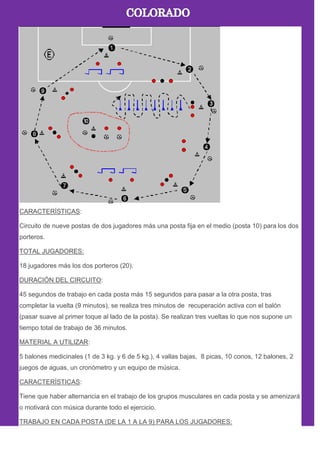CARACTERÍSTICAS:
Circuito de nueve postas de dos jugadores más una posta fija en el medio (posta 10) para los dos
porteros.
TOTAL JUGADORES:
18 jugadores más los dos porteros (20).
DURACIÓN DEL CIRCUITO:
45 segundos de trabajo en cada posta más 15 segundos para pasar a la otra posta, tras
completar la vuelta (9 minutos), se realiza tres minutos de recuperación activa con el balón
(pasar suave al primer toque al lado de la posta). Se realizan tres vueltas lo que nos supone un
tiempo total de trabajo de 36 minutos.
MATERIAL A UTILIZAR:
5 balones medicinales (1 de 3 kg. y 6 de 5 kg.), 4 vallas bajas, 8 picas, 10 conos, 12 balones, 2
juegos de aguas, un cronómetro y un equipo de música.
CARACTERÍSTICAS:
Tiene que haber alternancia en el trabajo de los grupos musculares en cada posta y se amenizará
o motivará con música durante todo el ejercicio.
TRABAJO EN CADA POSTA (DE LA 1 A LA 9) PARA LOS JUGADORES:
 