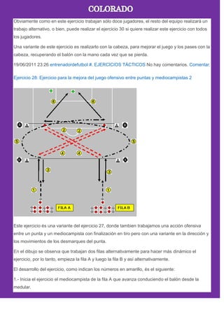 Obviamente como en este ejercicio trabajan sólo doce jugadores, el resto del equipo realizará un
trabajo alternativo, o bien, puede realizar el ejercicio 30 si quiere realizar este ejercicio con todos
los jugadores.
Una variante de este ejercicio es realizarlo con la cabeza, para mejorar el juego y los pases con la
cabeza, recuperando el balón con la mano cada vez que se pierda.
19/06/2011 23:26 entrenadordefutbol #. EJERCICIOS TÁCTICOS No hay comentarios. Comentar.
Ejercicio 28: Ejercicio para la mejora del juego ofensivo entre puntas y mediocampistas 2
Este ejercicio és una variante del ejercicio 27, donde tambien trabajamos una acción ofensiva
entre un punta y un mediocampista con finalización en tiro pero con una variante en la dirección y
los movimientos de los desmarques del punta.
En el dibujo se observa que trabajan dos filas alternativamente para hacer más dinámico el
ejercicio, por lo tanto, empieza la fila A y luego la fila B y así alternativamente.
El desarrollo del ejercicio, como indican los números en amarillo, és el siguiente:
1.- Inicia el ejercicio el mediocampista de la fila A que avanza conduciendo el balón desde la
medular.
 