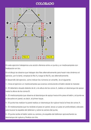 En este ejercicio trabajamos una acción ofensiva entre un punta y un mediocampista con
finalización en tiro.
En el dibujo se observa que trabajan dos filas alternativamente para hacer más dinámico el
ejercicio, por lo tanto, empieza la fila A y luego la fila B y así alternativamente.
El desarrollo del ejercicio, como indican los números en amarillo, és el siguiente:
1.- Inicia el ejercicio un mediocampista que avanza conduciendo el balón desde la medular.
2.- El delantero situado delante de él, a la altura de los conos A, realiza un desmarque de apoyo
hasta la altura de los conos B.
3.- El mediocampista que observa el desmarque de apoyo hacia él le pasa el balón y el punta se
lo devuelve en pared, es decir, al primer toque.
4.- El punta tras realizar la pared realiza un desmarque de ruptura hacia la linea de conos A.
5.- El mediocampista que ha recibido el pase en pared, lanza un pase en profundidad y elevado
para buscar la espalda del defensor y sobre la carrera del punta.
6.- El punta recibe el balón sobre su carrera y la espalda del defensor aprovechando su
desmarque de ruptura y finaliza con tiro.
 