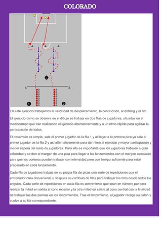 En este ejercicio trabajamos la velocidad de desplazamiento, la conducción, el dribling y el tiro.
El ejercicio como se observa en el dibujo se trabaja en dos filas de jugadores, situadas en el
mediocampo que iran realizando el ejercicio alternativamente y a un ritmo rápido para agilizar la
participación de todos.
El desarrollo es simple, sale el primer jugador de la fila 1 y al llegar a la primera pica ya sale el
primer jugador de la fila 2 y así alternativamente para dar ritmo al ejercicio y mayor participación y
menor espera del resto de jugadores. Para ello es importante que los jugadores trabajen a gran
velocidad y se den el margen de una pica para llegar a los lanzamientos con el margen adecuado
para que los porteros puedan trabajar con intensidad pero con tiempo suficiente para estar
preparado en cada lanzamiento.
Cada fila de jugadores trabaja en su propia fila de picas una serie de repeticiones que el
entrenador crea conveniente y despues se cambian de filas para trabajar los tiros desde todos los
angulos. Cada serie de repeticiones en cada fila es conveniente que sean en número par para
realizar la mitad en salida al cono exterior y la otra mitad en salida al cono central con la finalidad
de trabajar las dos piernas en los lanzamientos. Tras el lanzamiento, el jugador recoge su balón y
vuelve a su fila correspondiente.
 