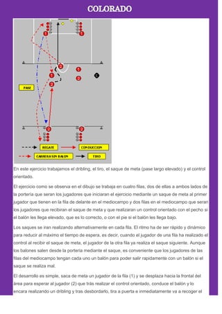 En este ejercicio trabajamos el dribling, el tiro, el saque de meta (pase largo elevado) y el control
orientado.
El ejercicio como se observa en el dibujo se trabaja en cuatro filas, dos de ellas a ambos lados de
la portería que seran los jugadores que iniciaran el ejercicio mediante un saque de meta al primer
jugador que tienen en la fila de delante en el mediocampo y dos filas en el mediocampo que seran
los jugadores que recibiran el saque de meta y que realizaran un control orientado con el pecho si
el balón les llega elevado, que es lo correcto, o con el pie si el balón les llega bajo.
Los saques se iran realizando alternativamente en cada fila. El ritmo ha de ser rápido y dinámico
para reducir al máximo el tiempo de espera, es decir, cuando el jugador de una fila ha realizado el
control al recibir el saque de meta, el jugador de la otra fila ya realiza el saque siguiente. Aunque
los balones salen desde la porteria mediante el saque, es conveniente que los jugadores de las
filas del mediocampo tengan cada uno un balón para poder salir rapidamente con un balón si el
saque se realiza mal.
El desarrollo es simple, saca de meta un jugador de la fila (1) y se desplaza hacia la frontal del
área para esperar al jugador (2) que trás realizar el control orientado, conduce el balón y lo
encara realizando un dribling y tras desbordarlo, tira a puerta e inmediatamente va a recoger el
 