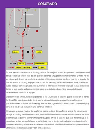 En este ejercicio trabajamos el dribling y el tiro. Es un ejercicio simple, que como se observa en el
dibujo se trabaja en dos filas de las que van saliendo un jugador alternativamente. El ritmo ha de
ser rápido y dinámico para reducir al máximo el tiempo de espera, es decir, cuando el jugador de
una fila realiza el dribling, el jugador de la otra fila ya sale y así sucesivamente. Si se prefiere se
puede trabajar con dos grupos para aumentar la intensidad, mientras un grupo realiza el ejercicio
de tiro el otro puede realizar un rondos, pero si se trabaja a buen ritmo se puede trabajar
perfectamente con todo el equipo.
El desarrollo es simple, sale un jugador de la fila (2), encara al jugador que le espera en la frontal
del área (1) y tras desbordarlo, tira a puerta e inmediatamente ocupa el lugar del jugador
que esperaba en la frontal del área (1) y éste va a recoger el balón tirado por su compañero (2) y
se va a la fila. Se va realizando una continua rotación.
El marcaje se puede realizar de una forma pasiva, o bien, de una forma activa. Es conveniente
trabajar el dribling de diferentes formas, buscando diferentes recursos e incluso trabajar las fintas.
Si el marcaje es pasivo, siempre finalizará la jugada en tiro el jugador que sale de la fila (2), si el
marcaje es activo, se puede hacer la variante de que el tiro lo realice el defensor si consigue la
posesión del balón y el atacante lo defiende. Debemos ir tambien variando de fila para desbordar
y tirar desde todos los angulos y con ambas piernas.
 