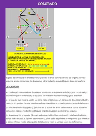 Jugada de estrategia de tiro libre frontal próximo al área, con movimiento de engaño previo y
segunda acción combinada de desmarque y triangulación, previo bloqueo de un compañero.
DESCRIPCIÓN
a.- Los lanzadores cuando se disponen a lanzar marcaran previamente la jugada con el código
establecido por el entrenador y el equipo a fin de saber de antemano la jugada a realizar.
b.- El jugador que inicia la acción (A) corre hacia el balón con un claro gesto de golpear el balón,
pasando por encima de éste y continuando en dirección a la portería por el exterior de la barrera.
c.- Simultanemente el jugador (C) situado en la frontal del área, se desmarca, con la ayuda del
compañero (D) que mediante un bloqueo impide al jugador que le marca, seguirle.
d.- A continuación el jugador (B) realiza el saque del tiro libre en dirección a la frontal del área,
donde se ha situado el jugador desmarcado (C) que pasa de primera al compañero que comenzó
la acción (A) que recibe a la espalda de la barrera, y con la ventaja sobre los defensores.
 