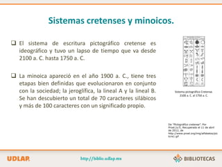 Sistemas cretenses y minoicos.
 El sistema de escritura pictográfico cretense es
ideográfico y tuvo un lapso de tiempo que va desde
2100 a. C. hasta 1750 a. C.
 La minoica apareció en el año 1900 a. C., tiene tres
etapas bien definidas que evolucionaron en conjunto
con la sociedad; la jeroglífica, la lineal A y la lineal B.
Se han descubierto un total de 70 caracteres silábicos
y más de 100 caracteres con un significado propio.
Sistema pictográfico Cretense.
2100 a. C. al 1750 a. C.
De “Pictográfico cretense”. Por
Proel.(s.f). Recuperado el 11 de abril
de 2012, de
http://www.proel.org/img/alfabetos/pic
tcre1.gif
 