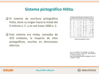 Sistema pictográfico Hitita.
 El sistema de escritura pictográfico
hitita, tiene su origen hacia la mitad del
II milenio a. C. y se usó hasta 1600 a. C.
 Este sistema era mixto, constaba de
419 símbolos, la mayoría de ellos
pictográficos, escritos en direcciones
alternas.
Sistema pictográfico Hitita.
De “Lo invisible en la mitilogía”, por Morán,
Santa Fe, A. 2011, 18 de junio. Recuperada el
11 de abril del 2012 , de
http://loinvisibleenelarte.blogspot.mx/20
11/06/1-2.html.
 