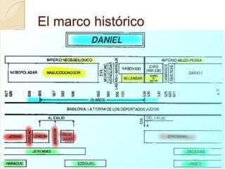 El marco histórico 
 