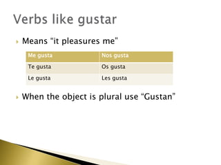    Means “it pleasures me”
     Me gusta          Nos gusta

     Te gusta          Os gusta

     Le gusta          Les gusta


   When the object is plural use “Gustan”
 