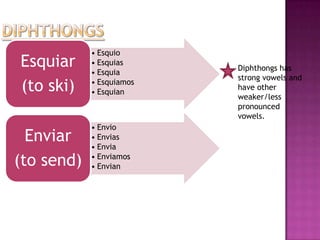 • Esquio
Esquiar     • Esquias
            • Esquia
                          Diphthongs has
                          strong vowels and
(to ski)    • Esquiamos
            • Esquian
                          have other
                          weaker/less
                          pronounced
                          vowels.
            • Envio
  Enviar    • Envias
            • Envia

(to send)   • Enviamos
            • Envian
 