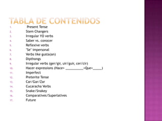 1.     Present Tense
2.    Stem Changers
3.    Irregular YO verbs
4.    Saber vs. conocer
5.    Reflexive verbs
6.    "Se" impersonal
7.    Verbs like gusta(an)
8.    Dipthongs
9.    Irregular verbs (ger/gir, uir/guir, cer/cir)
10.   Hacer expressions (Hace+ __________+Que+_____)
11.   Imperfect
12.   Preterite Tense
13.   Car/Gar/Zar
14.   Cucaracha Verbs
15.   Snake/Snakey
16.   Comparatives/Superlatives
17.   Future
 