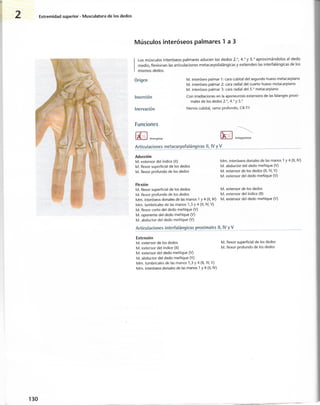 “EL LIBRO DE LOS MUSCULOS-VALERIUS” .pdf