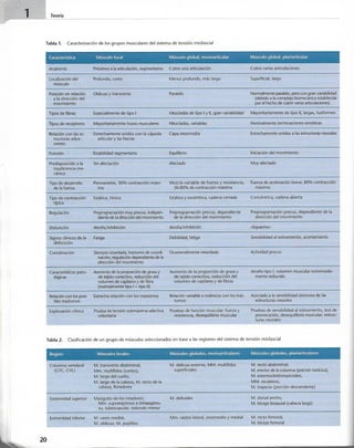 “EL LIBRO DE LOS MUSCULOS-VALERIUS” .pdf