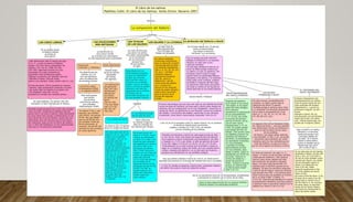 El libro de los salmos