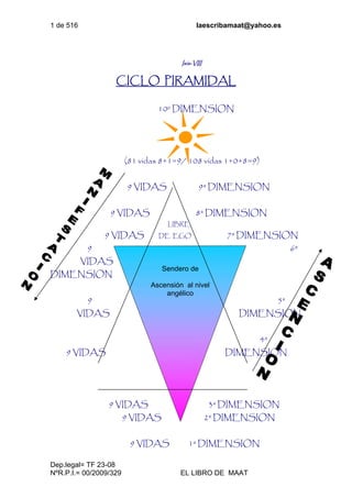 1 de 516 laescribamaat@yahoo.es
Dep.legal= TF 23-08
NºR.P.I.= 00/2009/329 EL LIBRO DE MAAT
Isis-VIII
CICLO PIRAMIDAL
10º DIMENSION
(81 vidas 8+1=9/ 108 vidas 1+0+8=9)
9 VIDAS 9ª DIMENSION
9 VIDAS 8ª DIMENSION
LIBRE
9 VIDAS DE EGO 7ª DIMENSION
9 6ª
VIDAS
DIMENSION
9 5ª
VIDAS DIMENSION
4ª
9 VIDAS DIMENSION
9 VIDAS 3ª DIMENSION
9 VIDAS 2ª DIMENSION
9 VIDAS 1ª DIMENSION
Sendero de
Ascensión al nivel
angélico
 