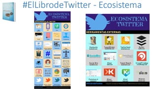 #ElLibrodeTwitter – Infografías
 