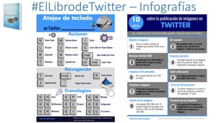 #ElLibrodeTwitter – Infografías
 