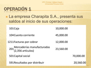 Operación 1La empresa Charapita S.A., presenta sus saldos al inicio de sus operaciones:CPC Christian Vallejos Angulo – Universidad Peruana Unión14