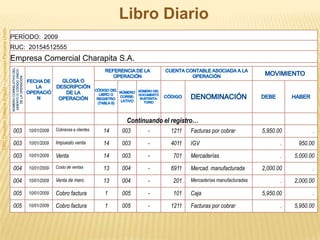 Libro DiarioContinuando el registro…CPC Christian Vallejos Angulo – Universidad Peruana Unión003Cobranza a clientes14003-1211Facturas por cobrar5,950.00.10/01/2009003Impuesto venta14003-4011IGV.950.0010/01/2009003Venta14003-701Mercaderías.5,000.0010/01/2009004Costo de ventas13004-6911Mercad. manufacturada2,000.00.10/01/2009004Venta de merc.13004-201Mercaderías manufacturadas.2,000.0010/01/2009005Cobro factura1005-101Caja5,950.00.10/01/2009005Cobro factura1005-1211Facturas por cobrar.5,950.0010/01/2009