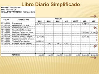 C  O  N  T  I  N  Ú  A21Libro Diario Simplificado