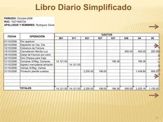 C  O  N  T  I  N  Ú  A23Libro Diario Simplificado